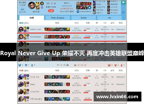 Royal Never Give Up 荣耀不灭 再度冲击英雄联盟巅峰